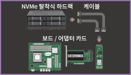 NVMe 성능의 핵심! 커넥터별 케이블 선택이 속도를 좌우합니다